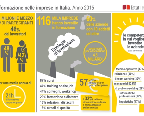 infografica istat formazione