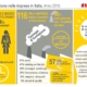 infografica istat formazione